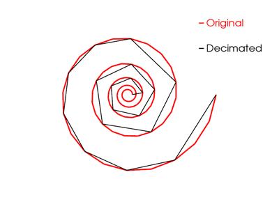 Generated: sphx_glr_decimate_006