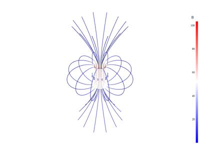 Generated: sphx_glr_magnetic_fields_002_vtksz
