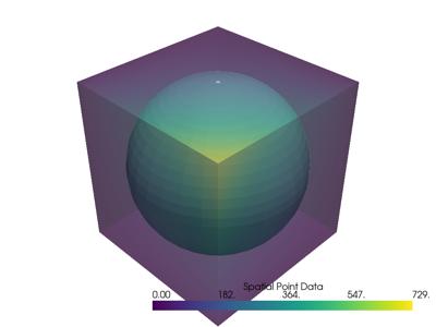 Generated: sphx_glr_resampling_001