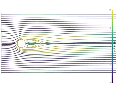 Generated: sphx_glr_streamlines_2D_003_vtksz